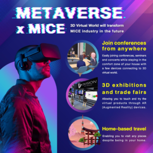 AR and VR in MICE industry